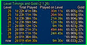 LevelTimingsGold